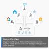 image:imageTPLink Tapo Matter Smart Dimmer Switch Voice Control wSiri Alexa amp Google Assistant UL Certified Timer amp Schedule Easy Guided Install Neutral Wire Required Single Pole Tapo S505D2PackDimmer
