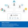 image:imageTapo Smart WiFi Power Strip  Matter Compatible Energy Monitoring Surge Protection 6 Individually Controlled Outlets amp 3 USB Ports Works with Alexa Google Assistant Siri amp Bixby  Tapo P316M